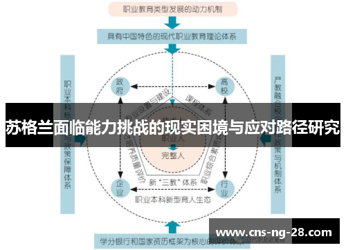 苏格兰面临能力挑战的现实困境与应对路径研究 苏格兰面临能力挑战的现实困境与应对路径研究