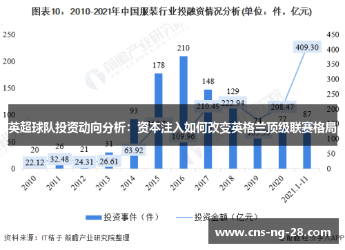 英超球队投资动向分析:资本注入如何改变英格兰顶级联赛格局 英超球队投资动向分析:资本注入如何改变英格兰顶级联赛格局