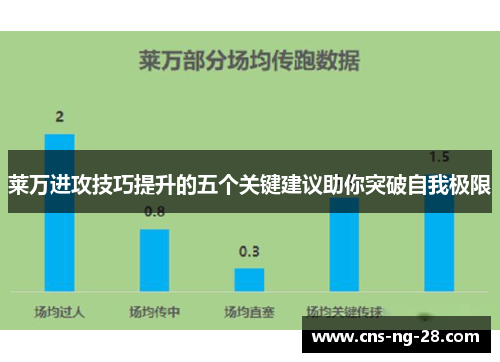 莱万进攻技巧提升的五个关键建议助你突破自我极限 莱万进攻技巧提升的五个关键建议助你突破自我极限