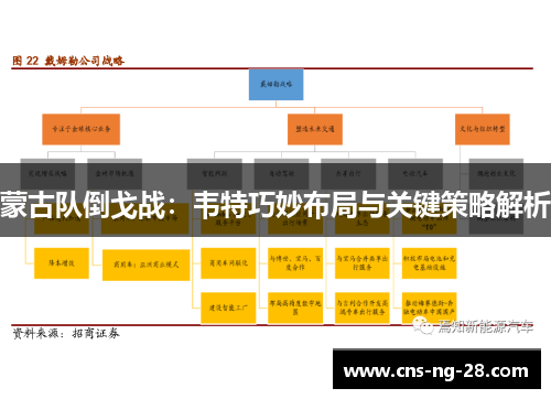 蒙古队倒戈战:韦特巧妙布局与关键策略解析 蒙古队倒戈战:韦特巧妙布局与关键策略解析