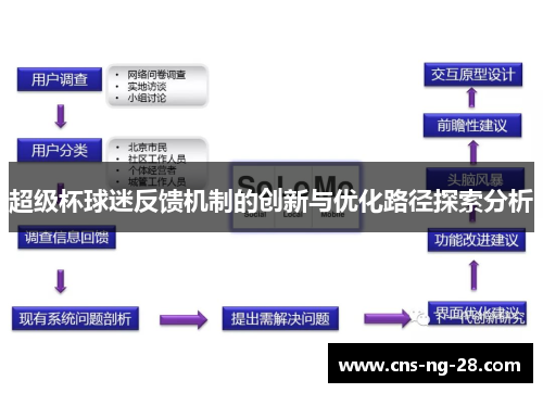 超级杯球迷反馈机制的创新与优化路径探索分析 超级杯球迷反馈机制的创新与优化路径探索分析