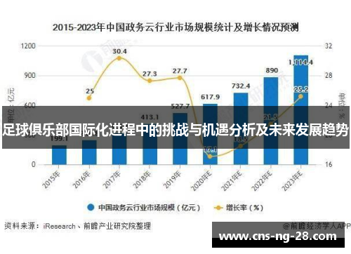 足球俱乐部国际化进程中的挑战与机遇分析及未来发展趋势 足球俱乐部国际化进程中的挑战与机遇分析及未来发展趋势
