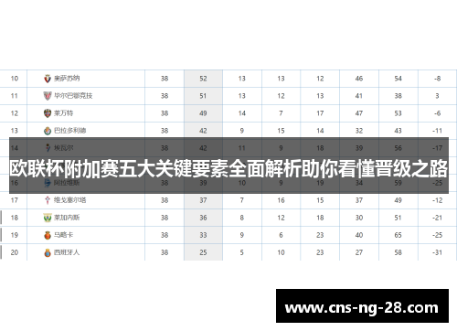 欧联杯附加赛五大关键要素全面解析助你看懂晋级之路 欧联杯附加赛五大关键要素全面解析助你看懂晋级之路
