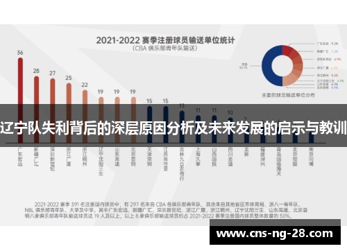 辽宁队失利背后的深层原因分析及未来发展的启示与教训 辽宁队失利背后的深层原因分析及未来发展的启示与教训