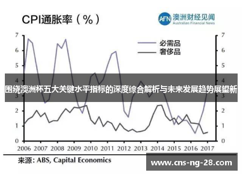 围绕澳洲杯五大关键水平指标的深度综合解析与未来发展趋势展望新