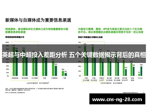 英超与中超投入差距分析 五个关键数据揭示背后的真相