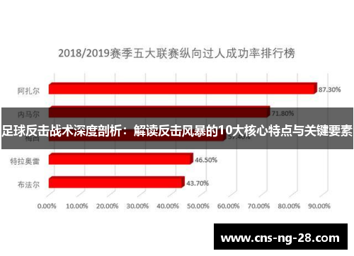 足球反击战术深度剖析：解读反击风暴的10大核心特点与关键要素