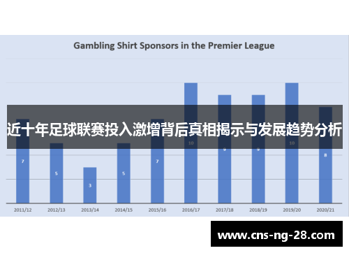 近十年足球联赛投入激增背后真相揭示与发展趋势分析