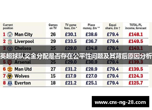 英超球队奖金分配是否存在公平性问题及其背后原因分析