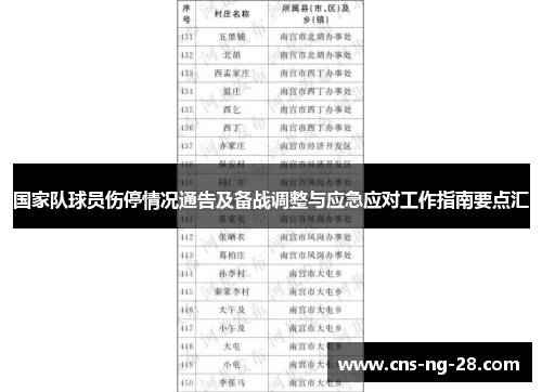国家队球员伤停情况通告及备战调整与应急应对工作指南要点汇