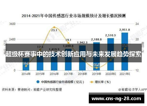 超级杯赛事中的技术创新应用与未来发展趋势探索